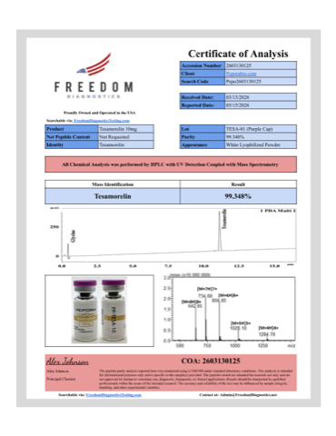 Tesamorelin Certificate of Analysis